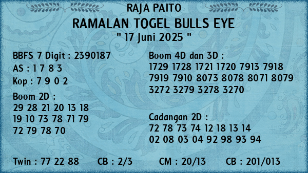 Prediksi Bulls Eye