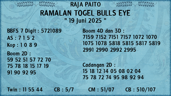 Prediksi Bulls Eye