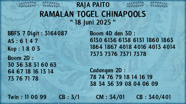 Prediksi Chinapools