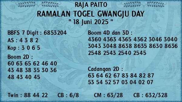 Prediksi Gwangju Day