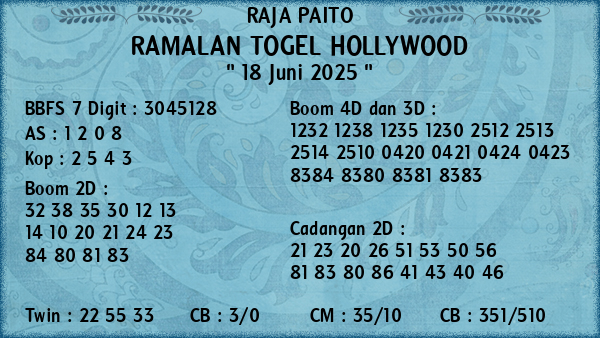 Prediksi Hollywood