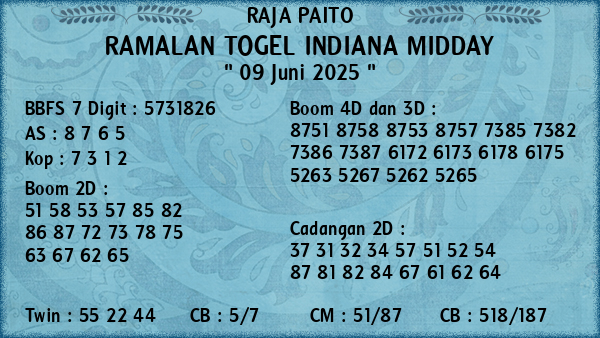 Prediksi Indiana Midday