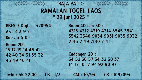 Prediksi Laos
