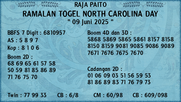 Prediksi North Carolina Day