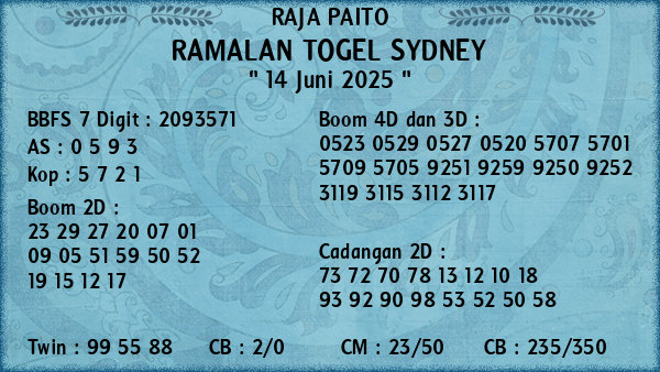 Prediksi Sydney