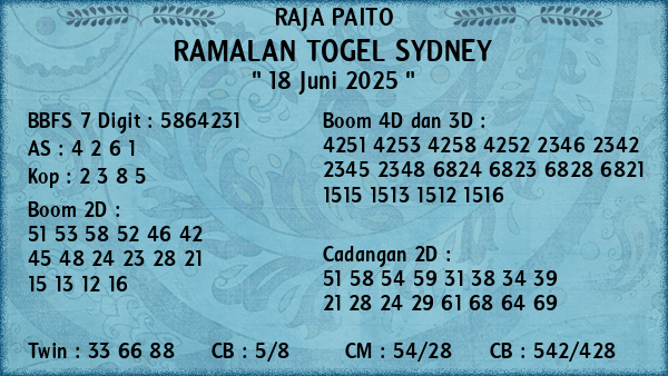 Prediksi Sydney