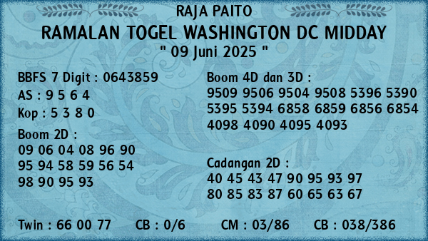 Prediksi Washington Dc Midday