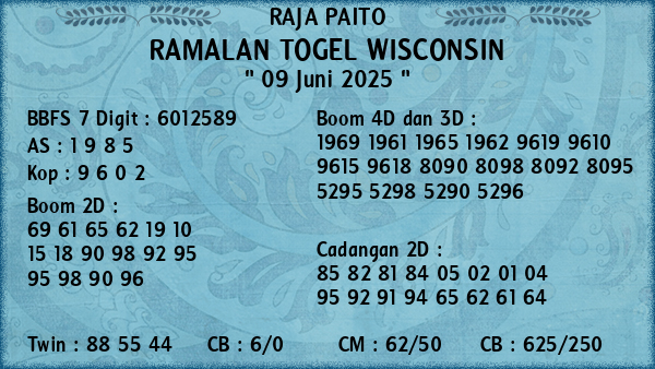 Prediksi Wisconsin