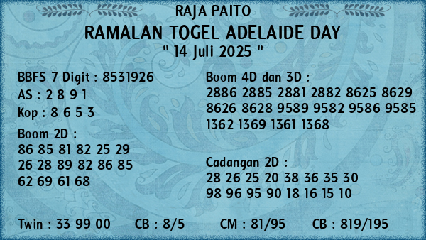 Prediksi Adelaide Day