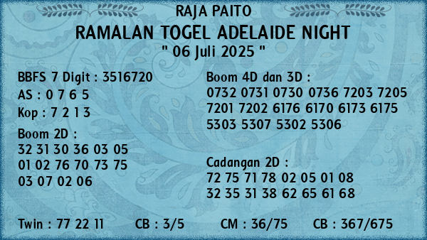 Prediksi Adelaide Night