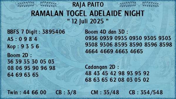 Prediksi Adelaide Night