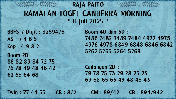 Prediksi Canberra Morning
