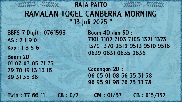 Prediksi Canberra Morning