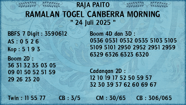 Prediksi Canberra Morning