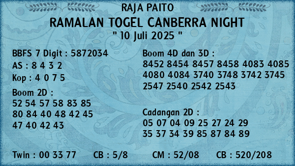 Prediksi Canberra Night