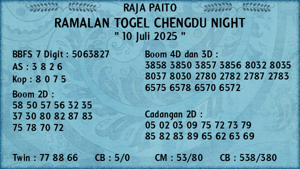 Prediksi Chengdu Night