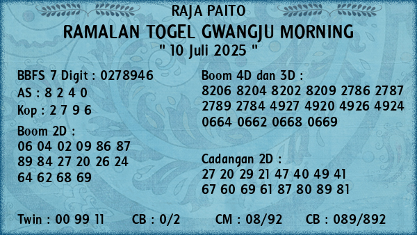 Prediksi Gwangju Morning