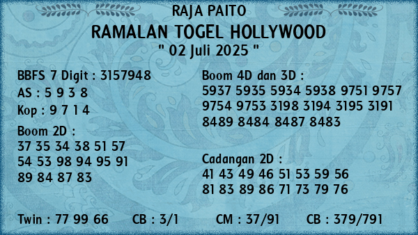 Prediksi Hollywood