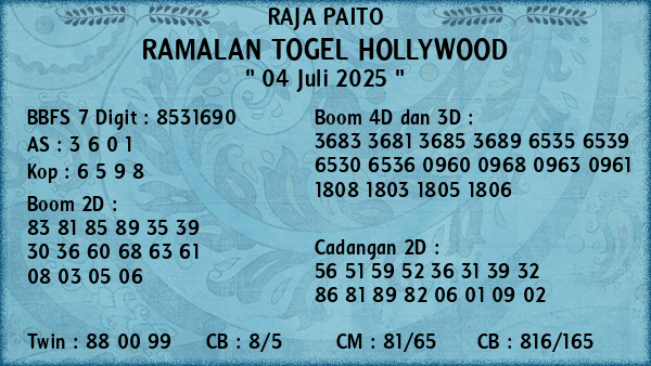 Prediksi Hollywood