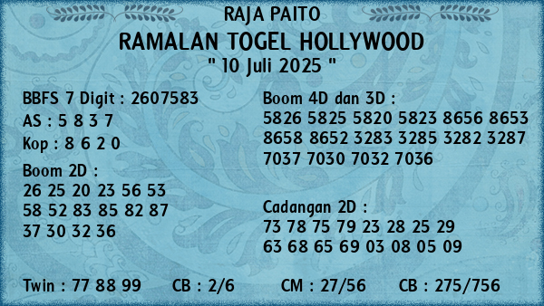 Prediksi Hollywood