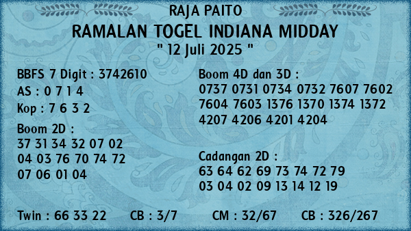 Prediksi Indiana Midday