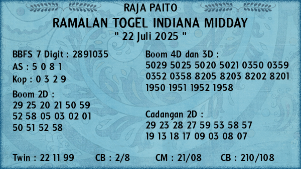 Prediksi Indiana Midday