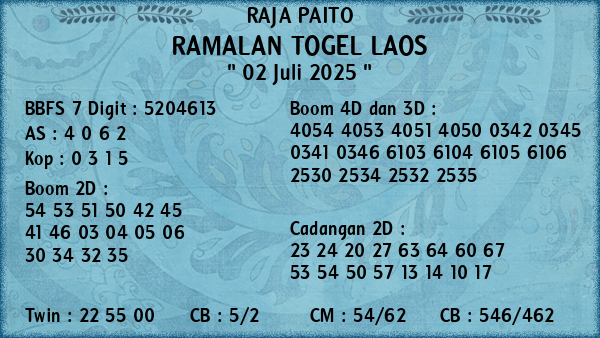 Prediksi Laos