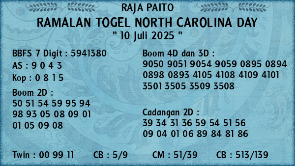 Prediksi North Carolina Day