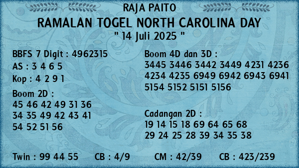 Prediksi North Carolina Day