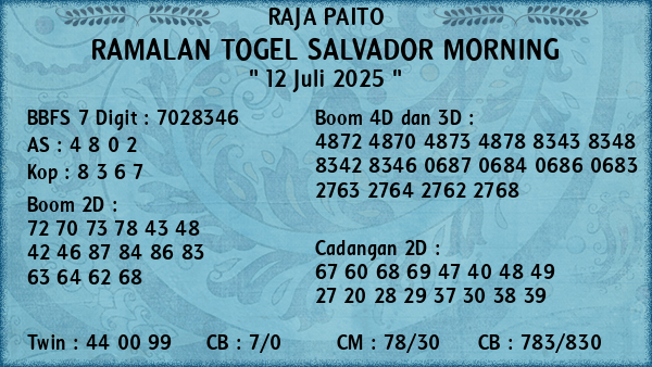 Prediksi Salvador Morning