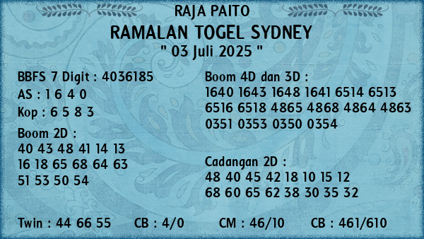 Prediksi Sydney