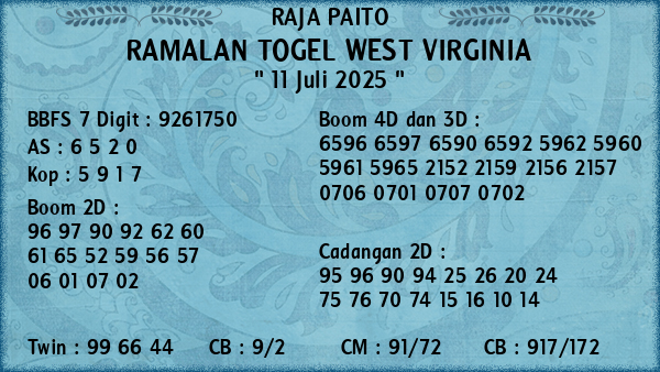 Prediksi West Virginia