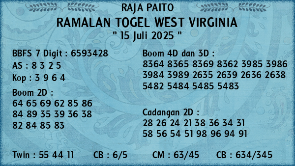 Prediksi West Virginia