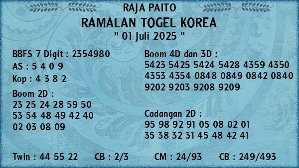 Prediksi Korea