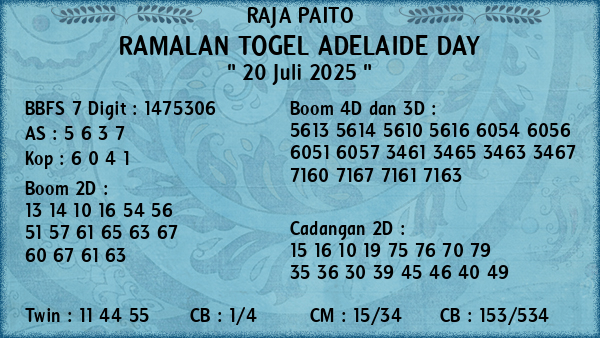 Prediksi Adelaide Day