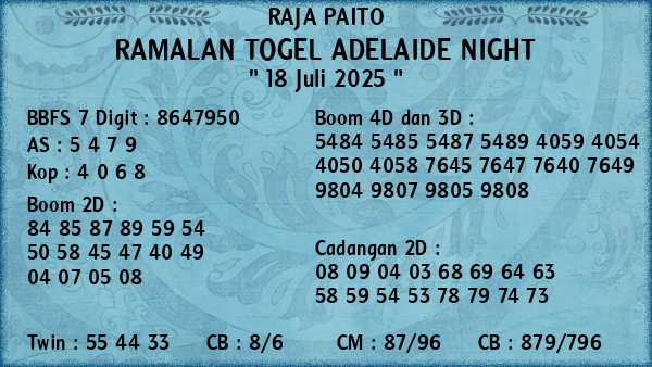 Prediksi Adelaide Night