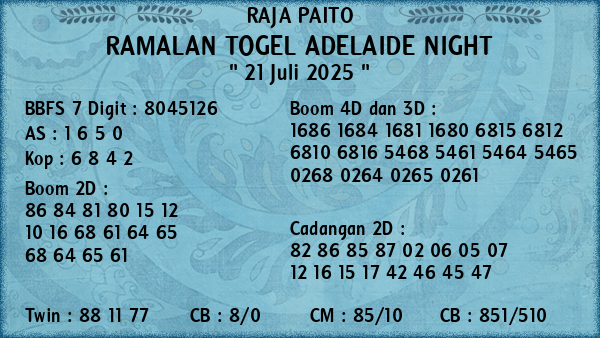 Prediksi Adelaide Night
