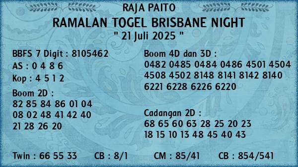 Prediksi Brisbane Night