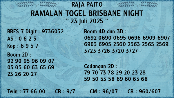 Prediksi Brisbane Night