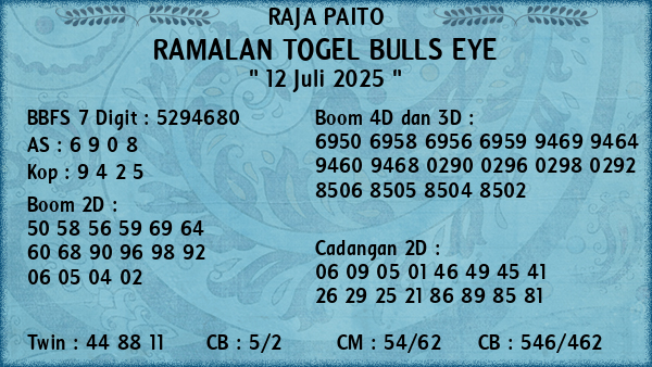 Prediksi Bulls Eye