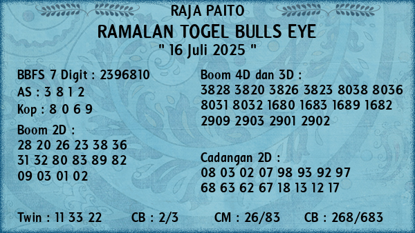 Prediksi Bulls Eye