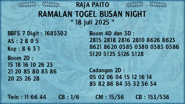 Prediksi Busan Night