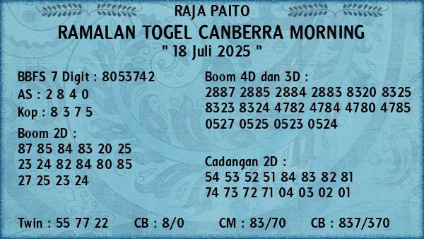 Prediksi Canberra Morning