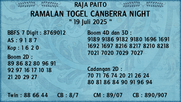 Prediksi Canberra Night