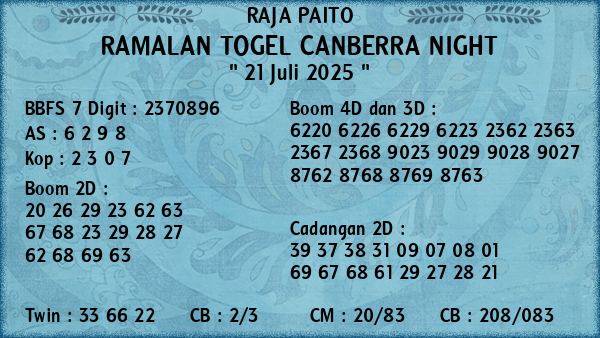 Prediksi Canberra Night