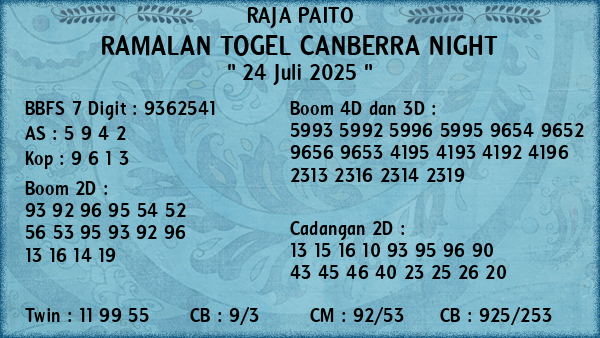 Prediksi Canberra Night