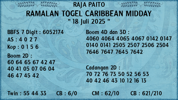 Prediksi Caribbean Midday