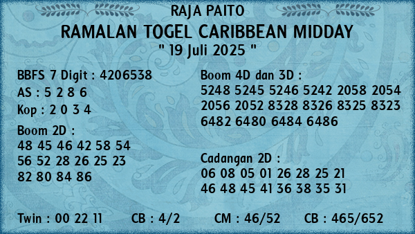 Prediksi Caribbean Midday