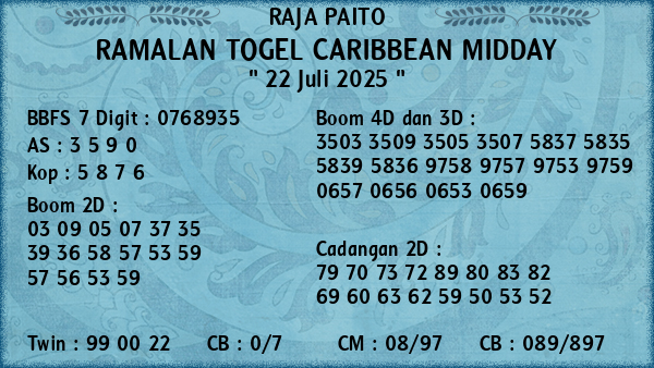 Prediksi Caribbean Midday