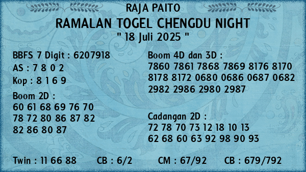 Prediksi Chengdu Night